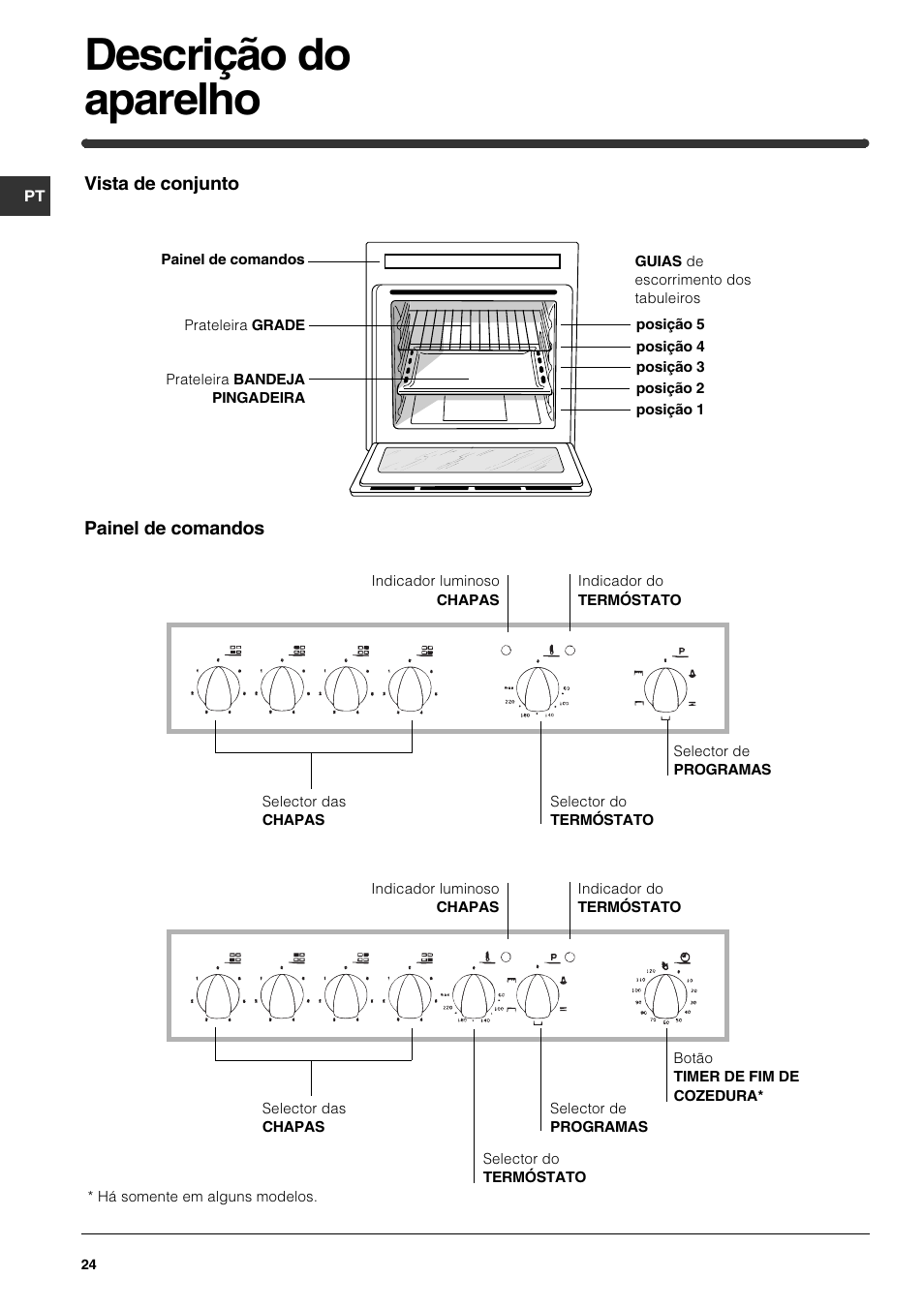 Descrição do aparelho | Indesit HI 22 C.B IX IB User Manual | Page 24 / 40