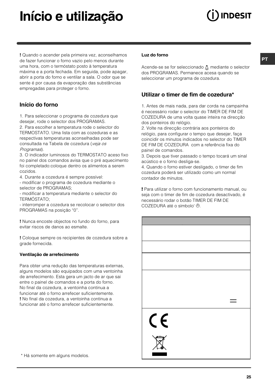 Início e utilização, Início do forno, Utilizar o timer de fim de cozedura | Indesit HI 22 C.B IX IB User Manual | Page 25 / 40