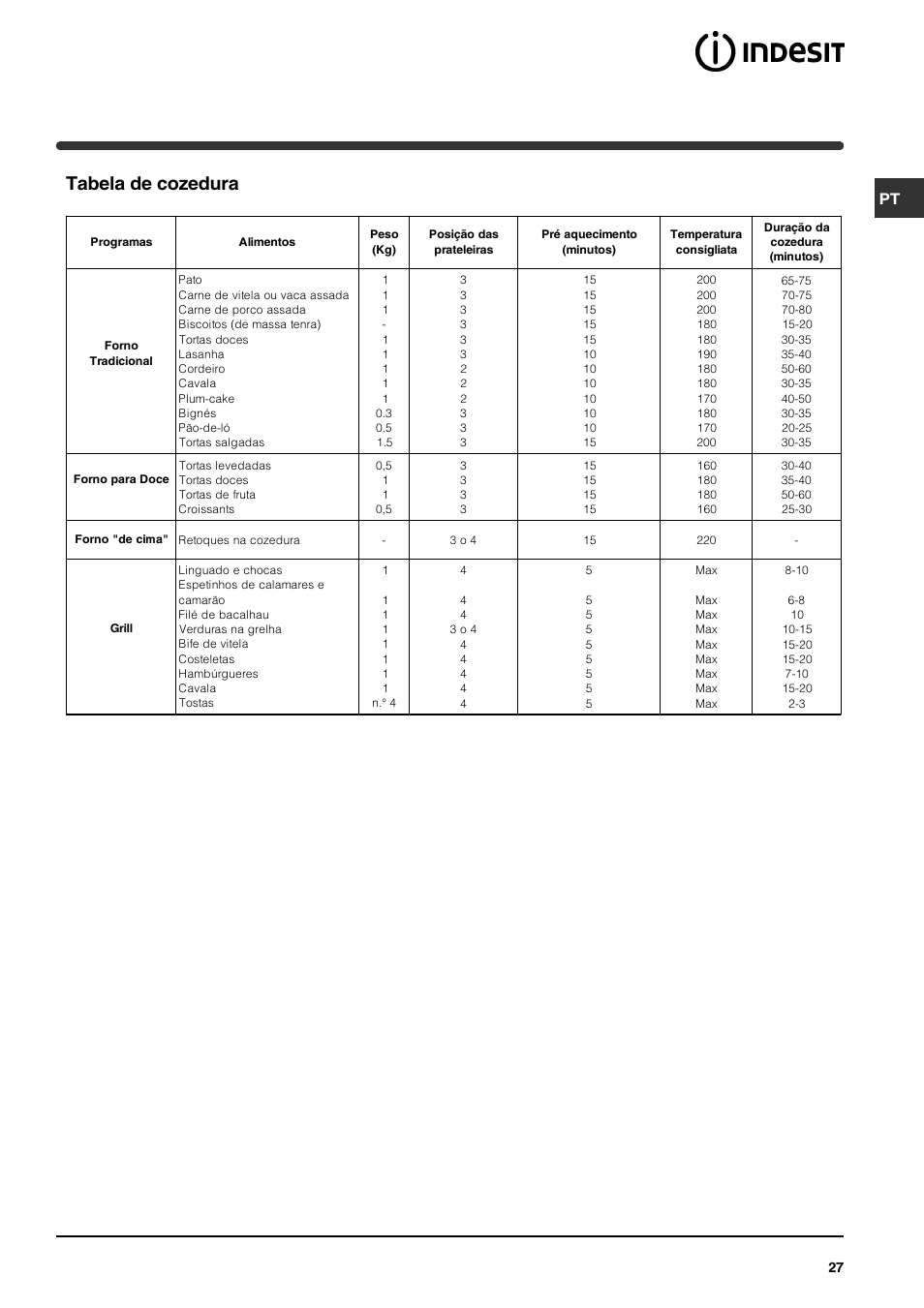 Tabela de cozedura | Indesit HI 22 C.B IX IB User Manual | Page 27 / 40