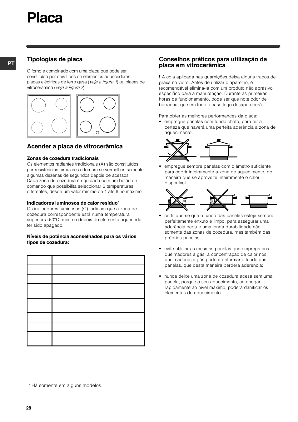 Placa, Tipologias de placa, Acender a placa de vitrocerâmica | Indesit HI 22 C.B IX IB User Manual | Page 28 / 40