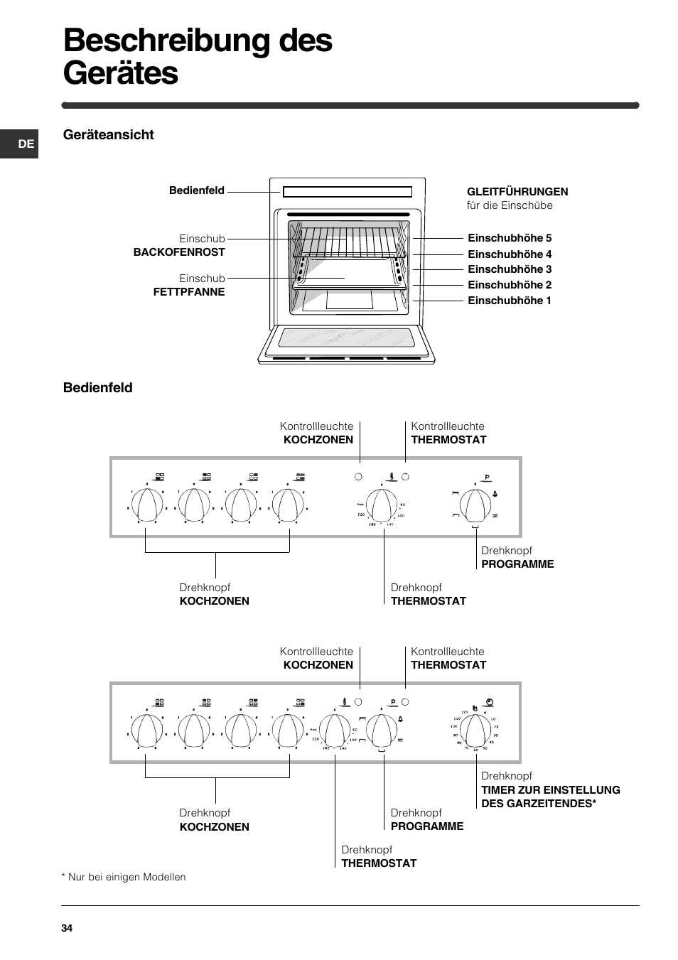 Beschreibung des gerätes | Indesit HI 22 C.B IX IB User Manual | Page 34 / 40