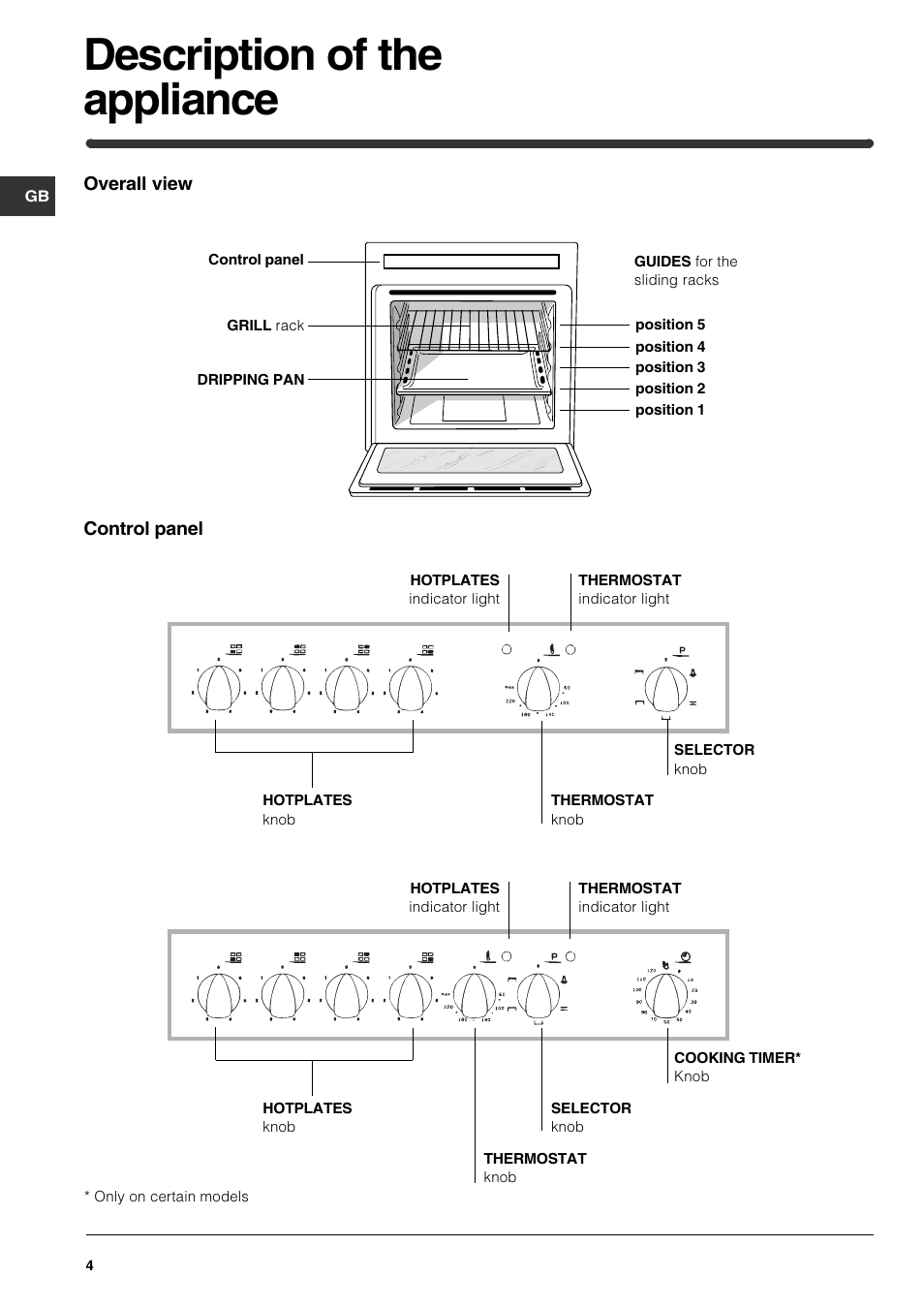 Description of the appliance | Indesit HI 22 C.B IX IB User Manual | Page 4 / 40