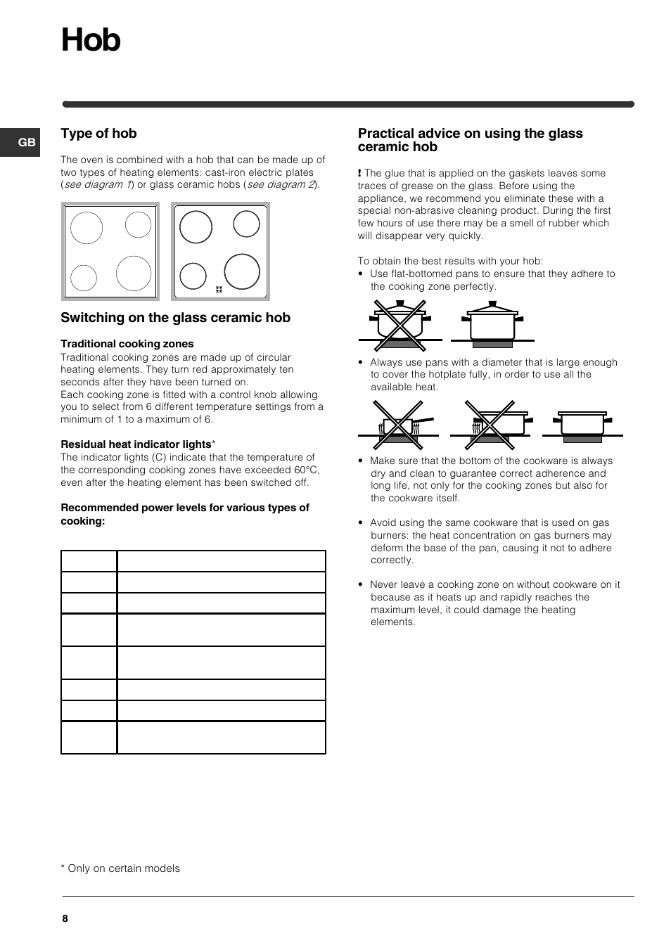 Type of hob, Switching on the glass ceramic hob, Practical advice on using the glass ceramic hob | Indesit HI 22 C.B IX IB User Manual | Page 8 / 40