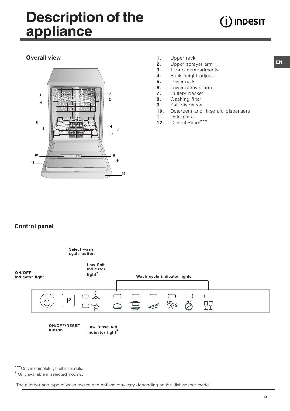 Description of the appliance | Indesit DIF 04 User Manual | Page 5 / 12