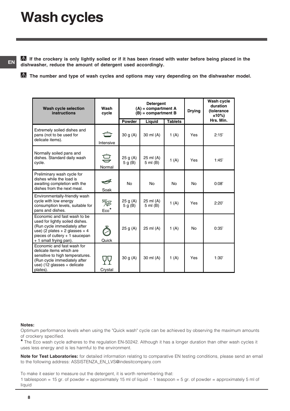 Wash cycles | Indesit DIF 04 User Manual | Page 8 / 12