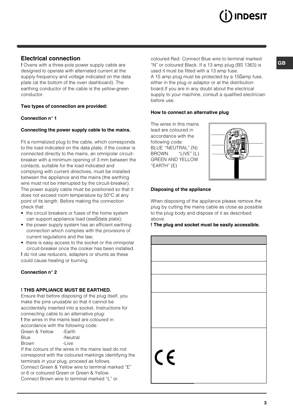 Electrical connection | Indesit FI31 K.B GB User Manual | Page 3 / 12