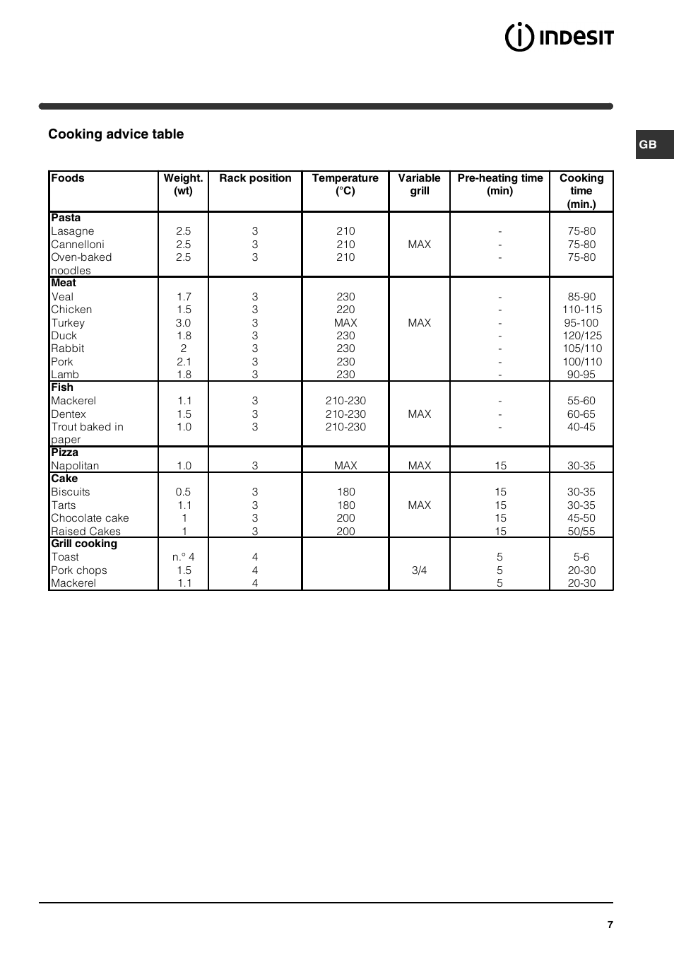 Cooking advice table | Indesit FI31 K.B GB User Manual | Page 7 / 12