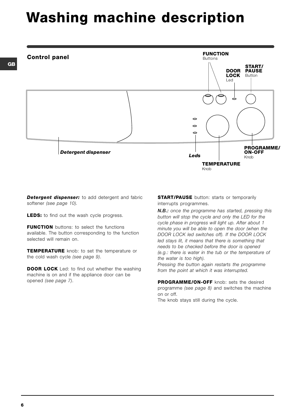 Washing machine description, Control panel | Indesit WIA 121 User Manual | Page 6 / 16