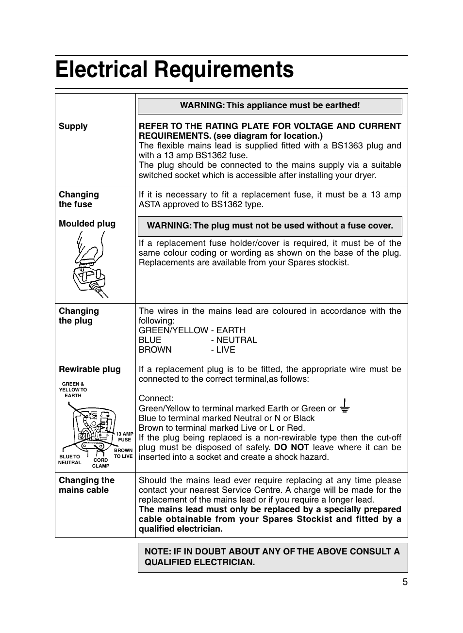 Electrical requirements | Indesit IS31V User Manual | Page 5 / 20