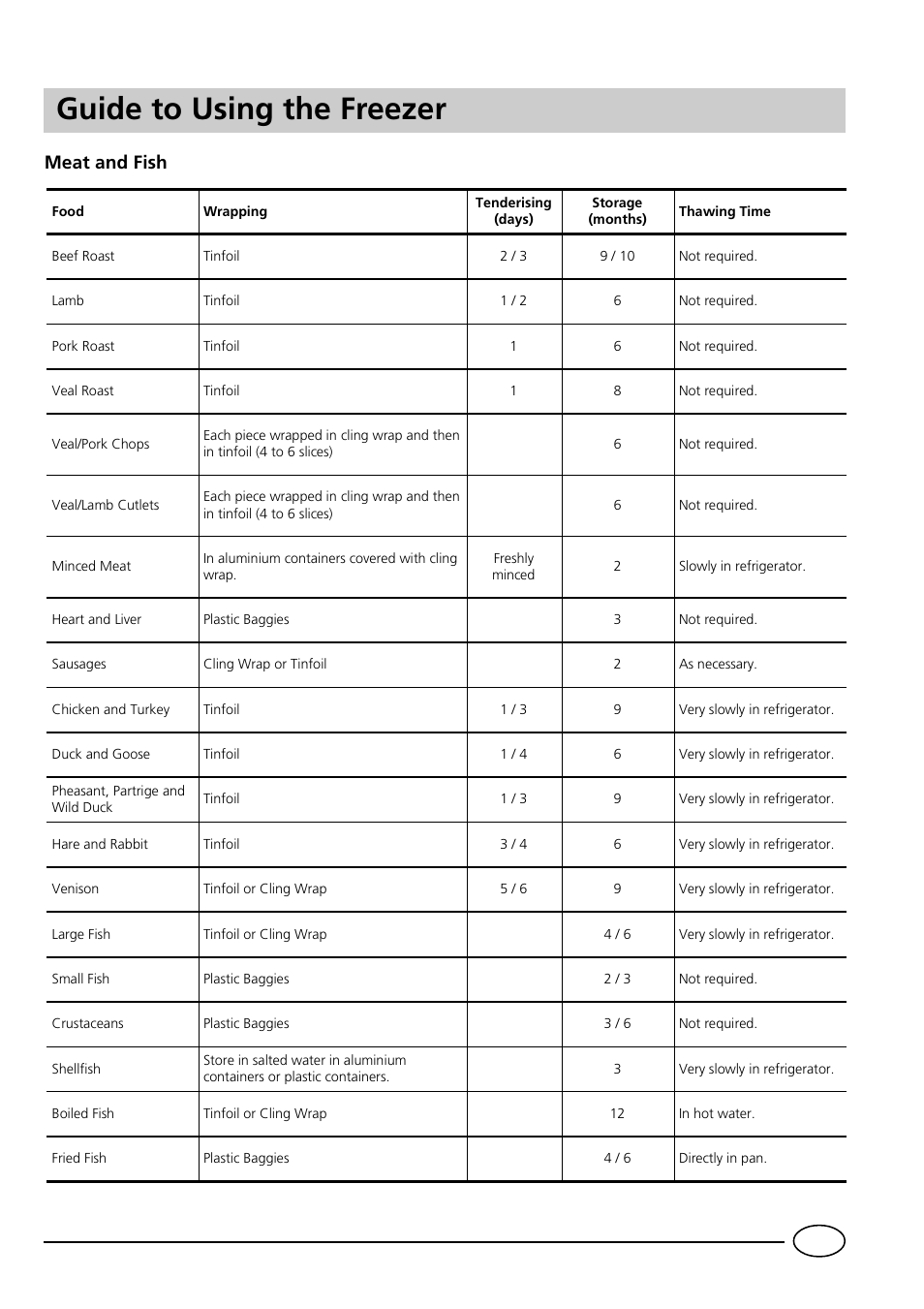 Guide to using the freezer, Meat and fish | Indesit GSF4100 User Manual | Page 7 / 12