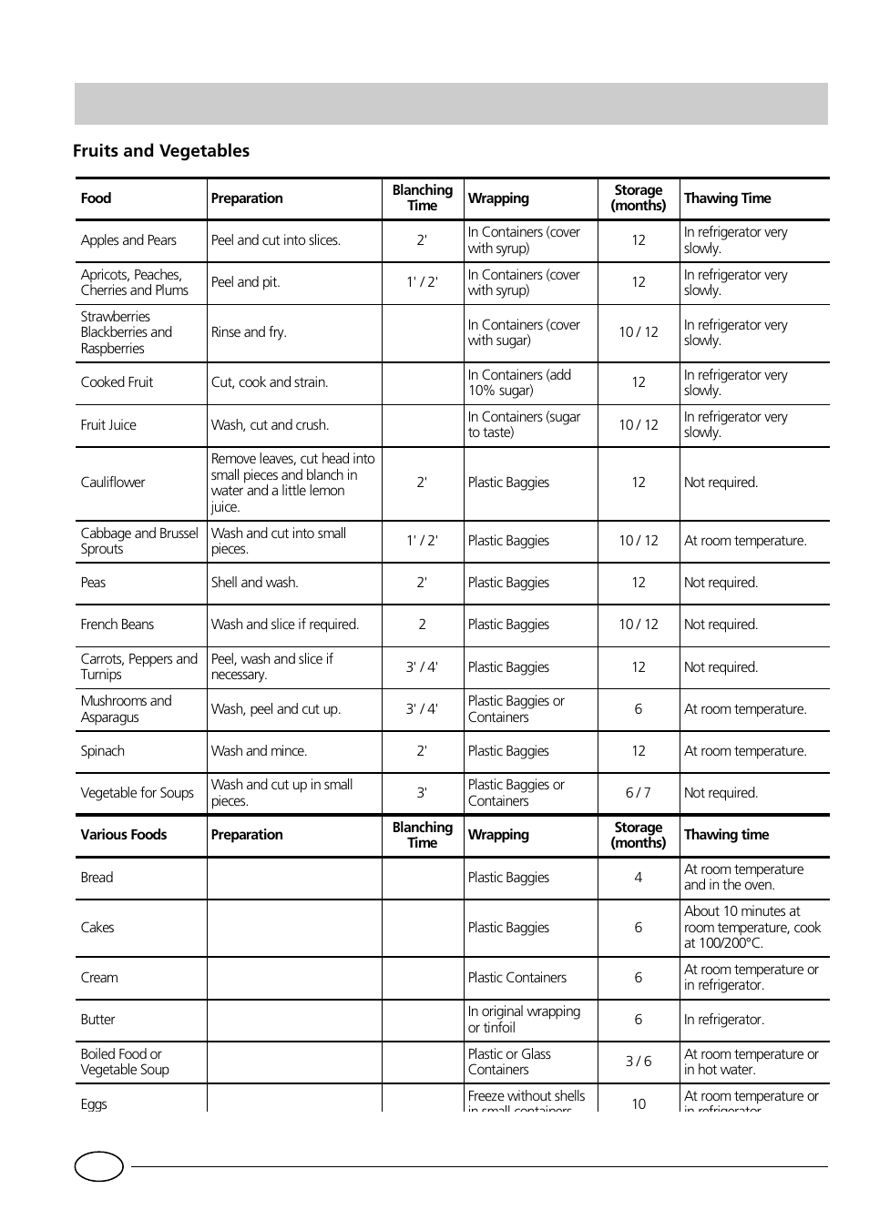 Fruits and vegetables | Indesit GSF4100 User Manual | Page 8 / 12
