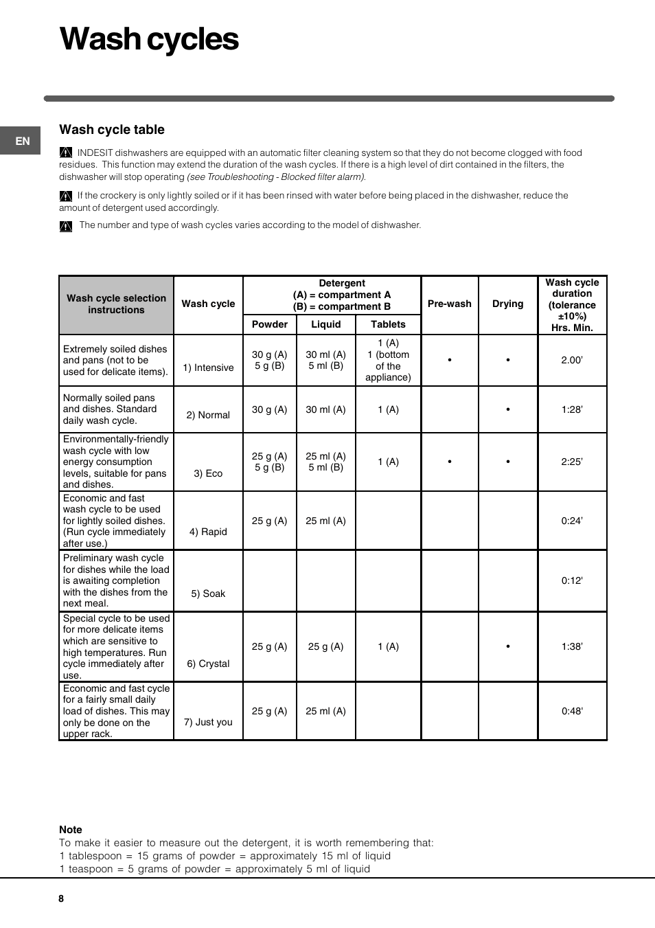 Wash cycles, Wash cycle table | Indesit IDE 750 User Manual | Page 8 / 12