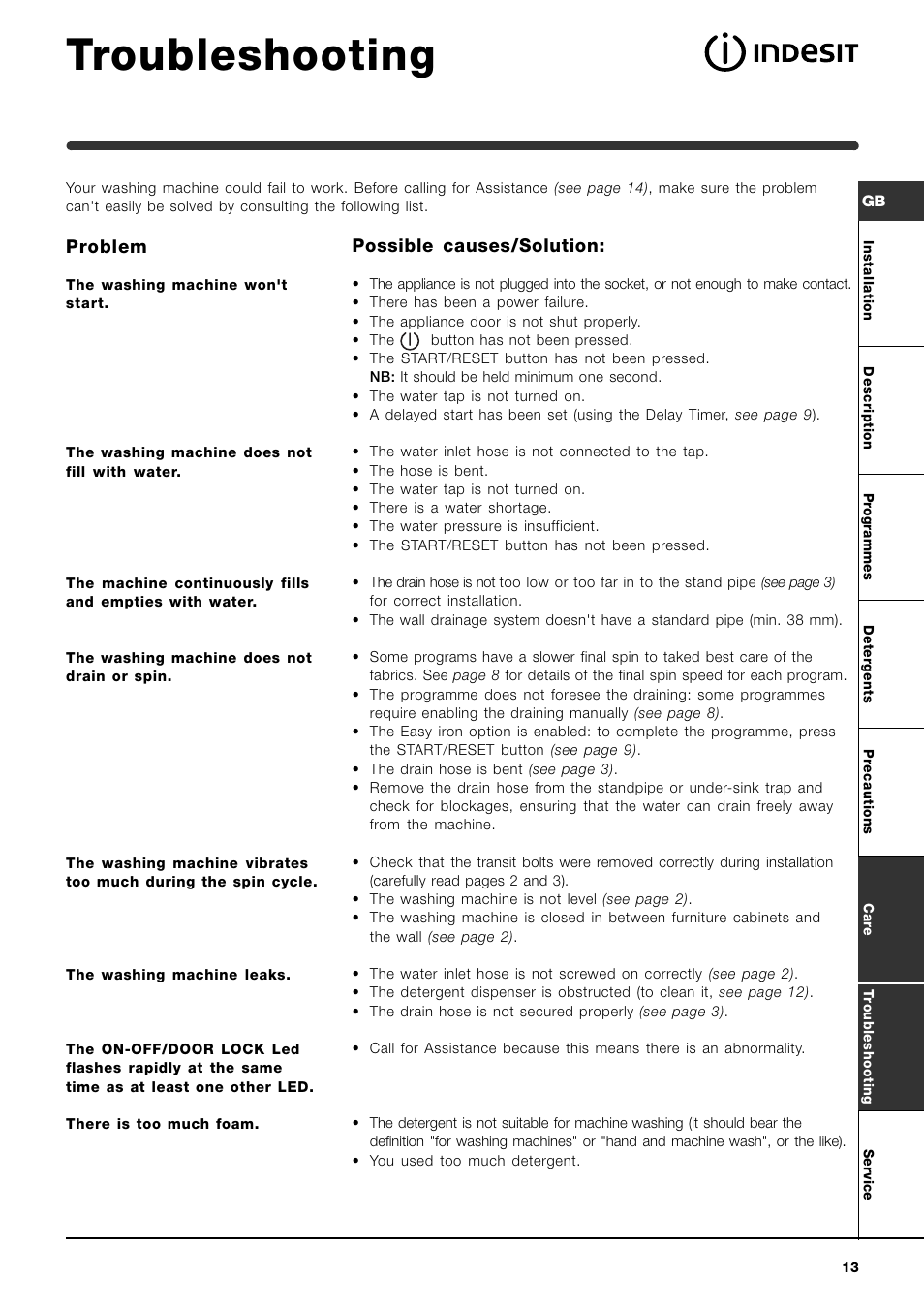 Troubleshooting, Problem, Possible causes/solution | Indesit WIL163UK User Manual | Page 13 / 16