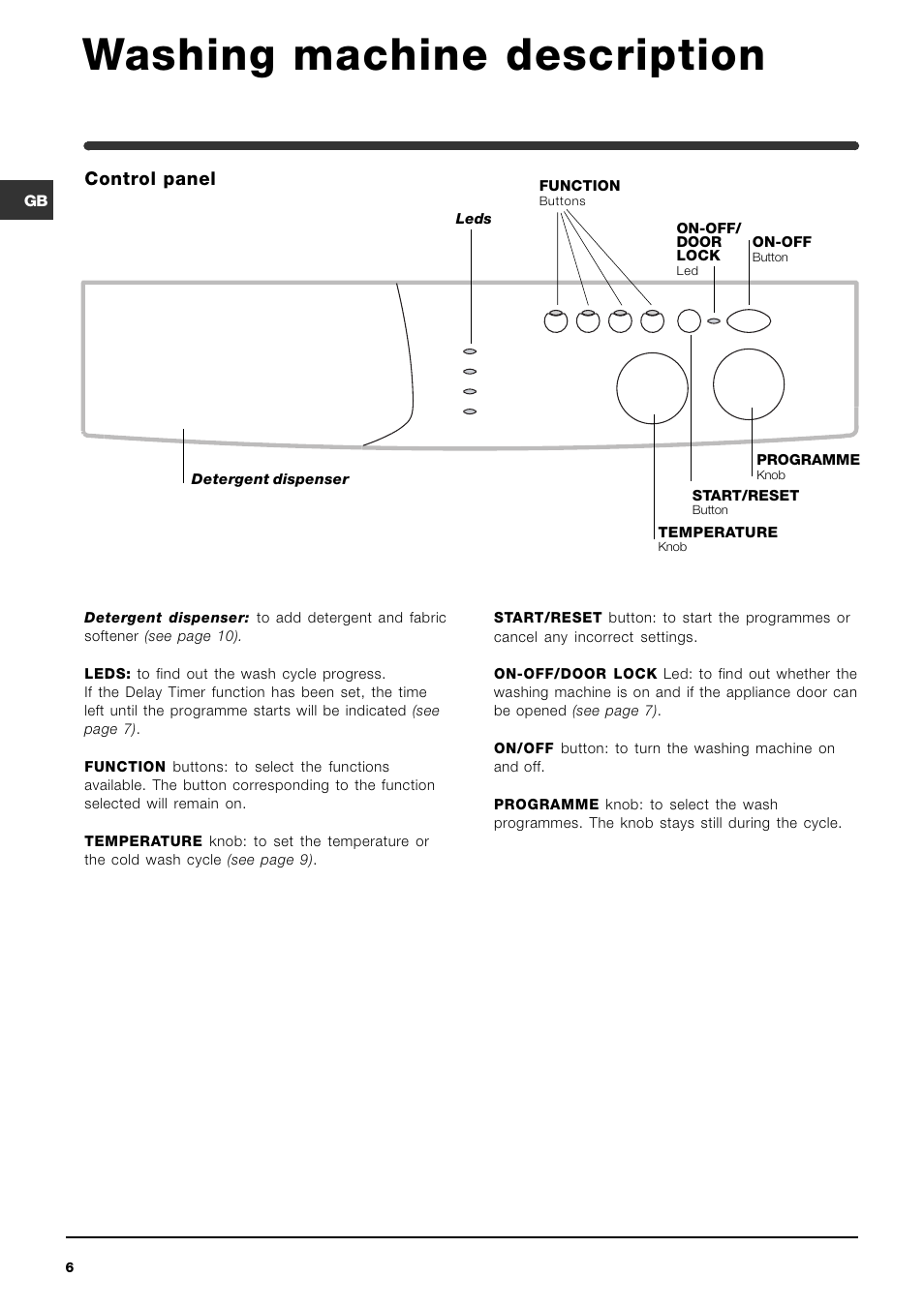 Washing machine description, Control panel | Indesit WIL163UK User Manual | Page 6 / 16