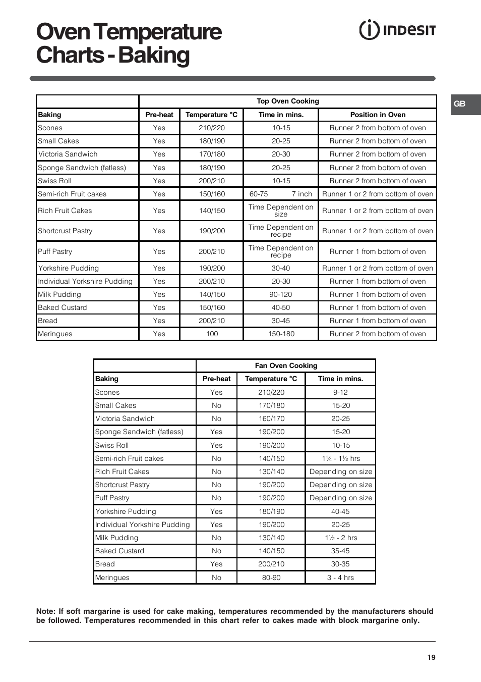 Oven temperature charts - baking | Indesit FIDM20IX/1 User Manual | Page 19 / 40