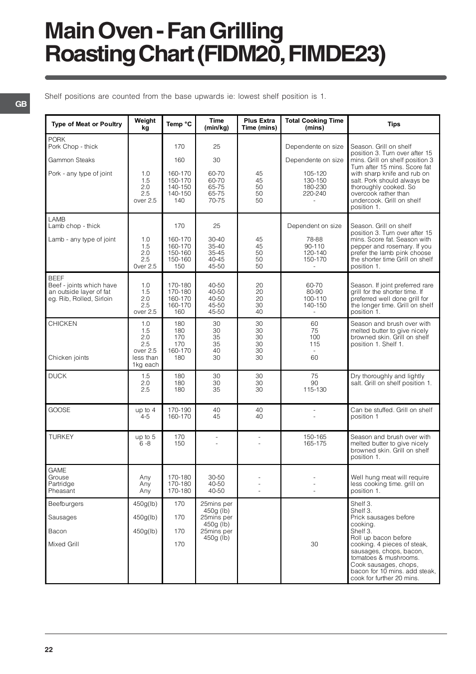 Indesit FIDM20IX/1 User Manual | Page 22 / 40
