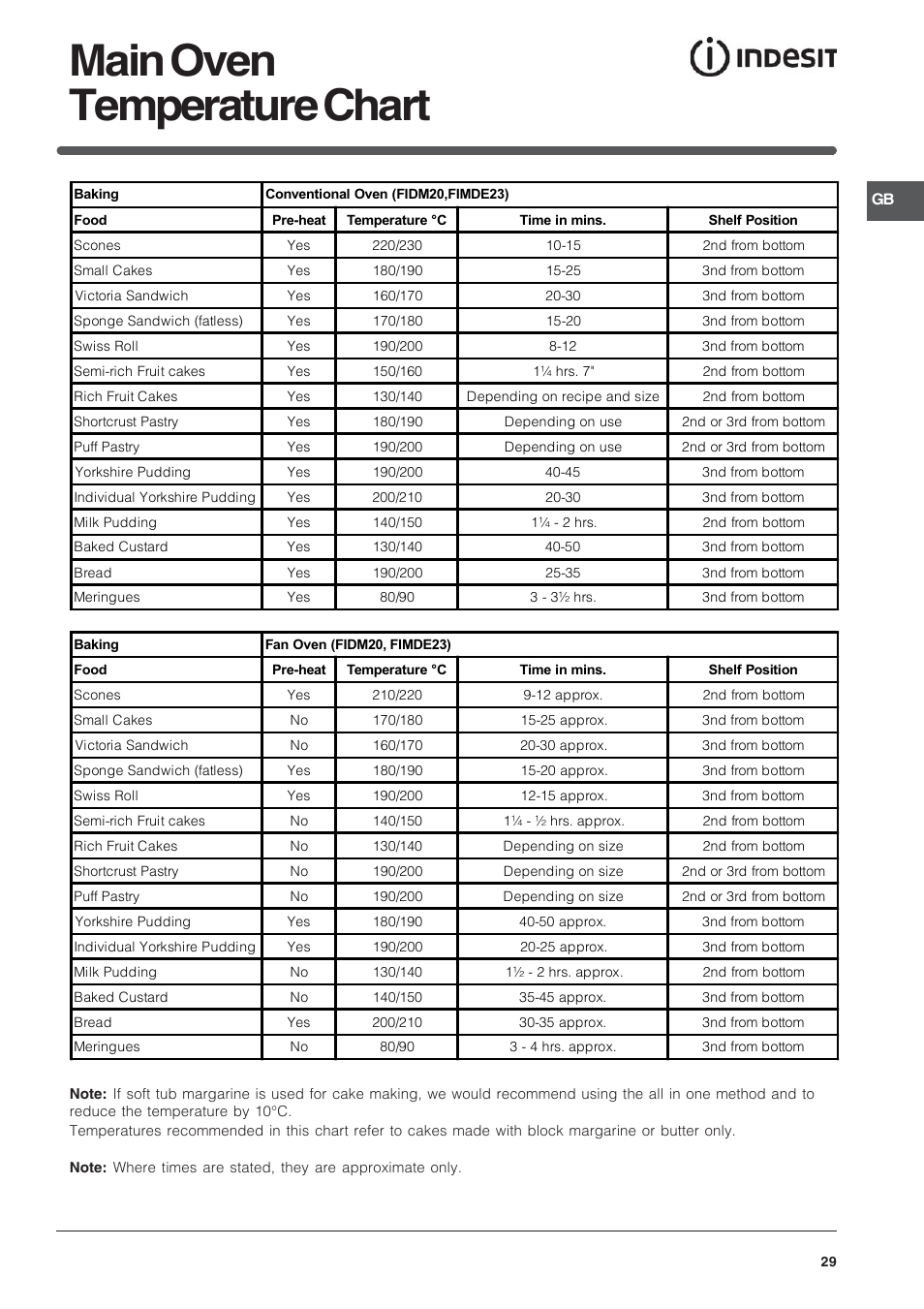 Main oven temperature chart | Indesit FIDM20IX/1 User Manual | Page 29 / 40
