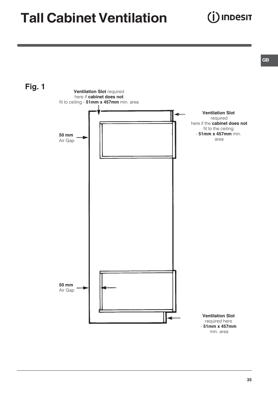 Tall cabinet ventilation, Fig. 1 | Indesit FIDM20IX/1 User Manual | Page 35 / 40