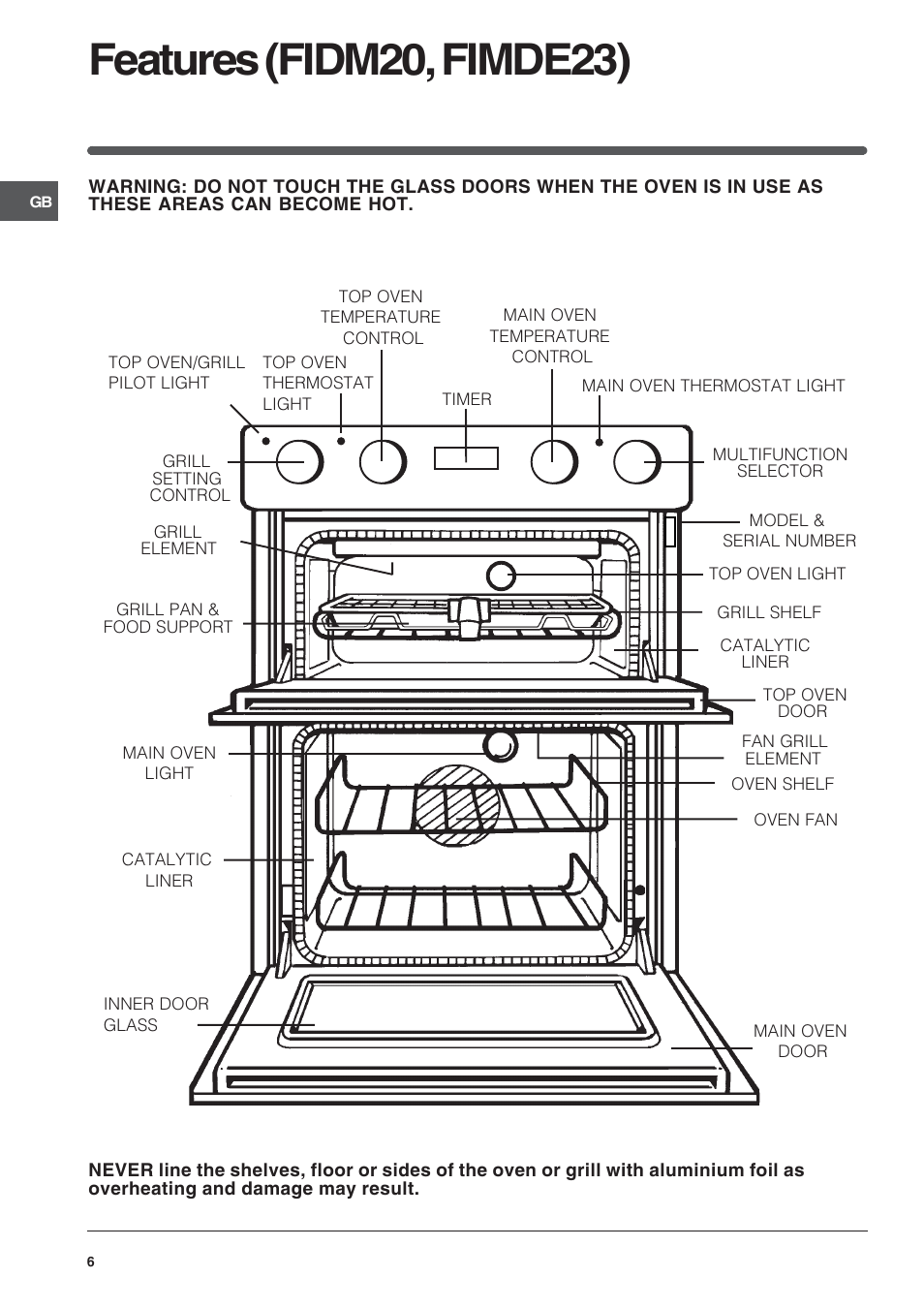 Features (fidm20, fimde23) | Indesit FIDM20IX/1 User Manual | Page 6 / 40