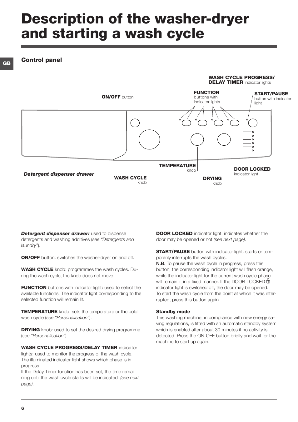 Indesit WASHER-DRYER IWDC 6105 User Manual | Page 6 / 16