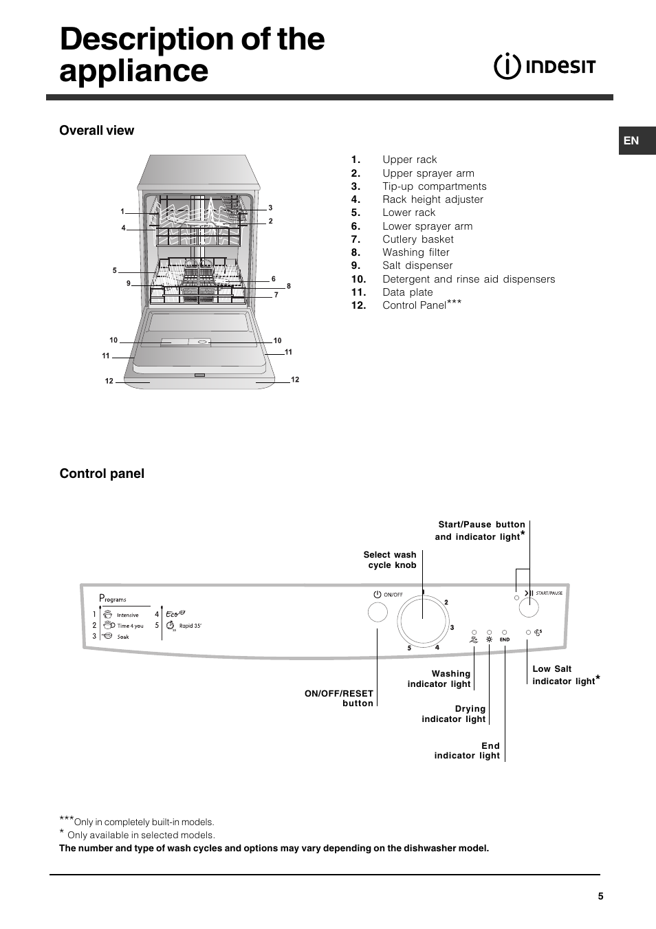 Description of the appliance | Indesit IDF125 User Manual | Page 5 / 16