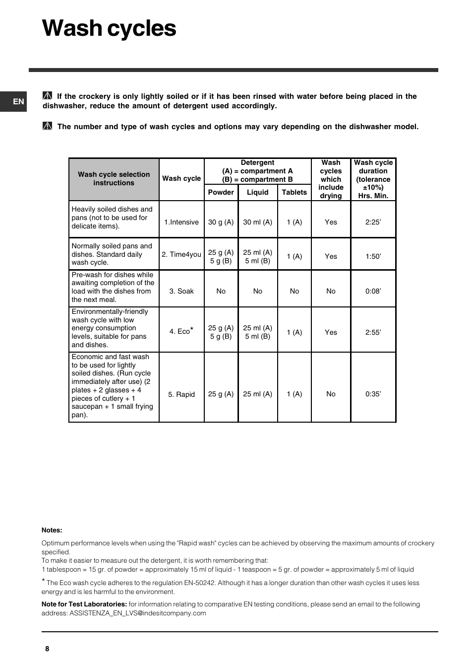 Wash cycles | Indesit IDF125 User Manual | Page 8 / 16
