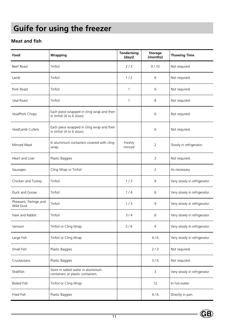 Guife for using the freezer, Meat and fish | Indesit INF140 User Manual | Page 13 / 48