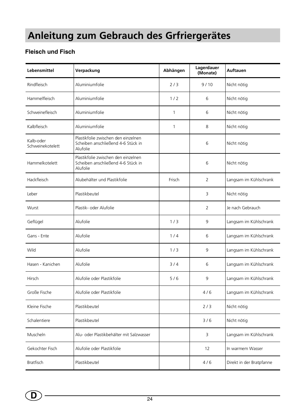 Anleitung zum gebrauch des grfriergerätes, Fleisch und fisch | Indesit INF140 User Manual | Page 26 / 48