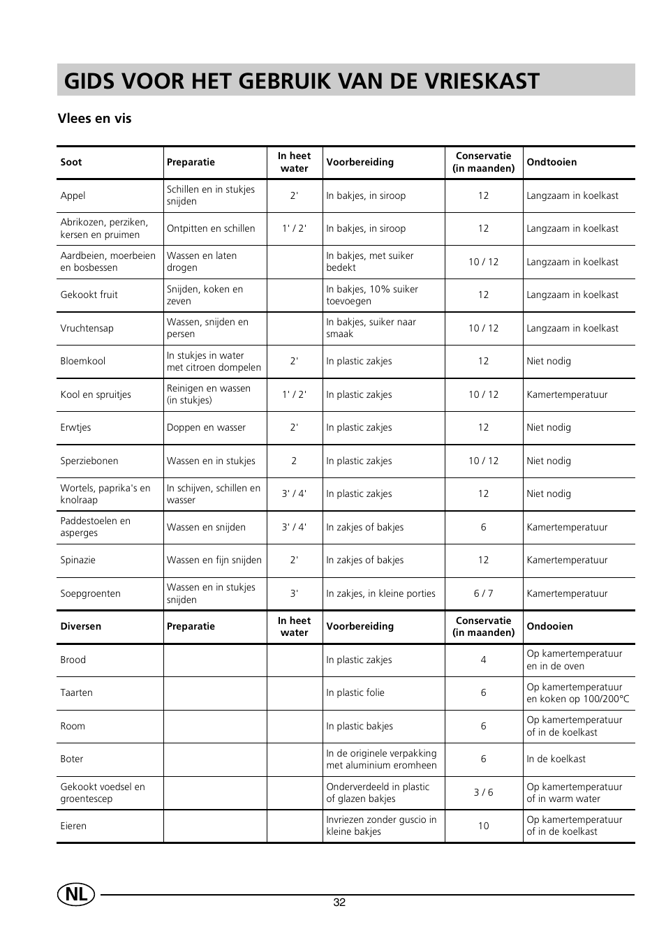 Gids voor het gebruik van de vrieskast, Vlees en vis | Indesit INF140 User Manual | Page 34 / 48