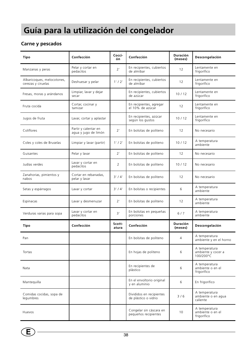 Guía para la utilización del congelador, Carne y pescados | Indesit INF140 User Manual | Page 40 / 48