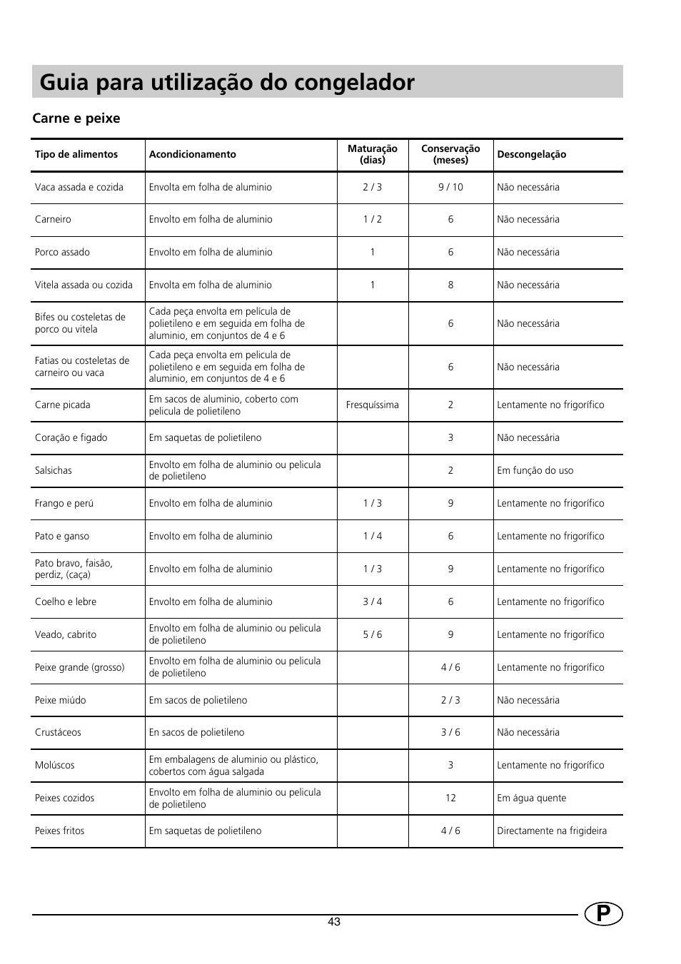 Pguia para utilização do congelador, Carne e peixe | Indesit INF140 User Manual | Page 45 / 48
