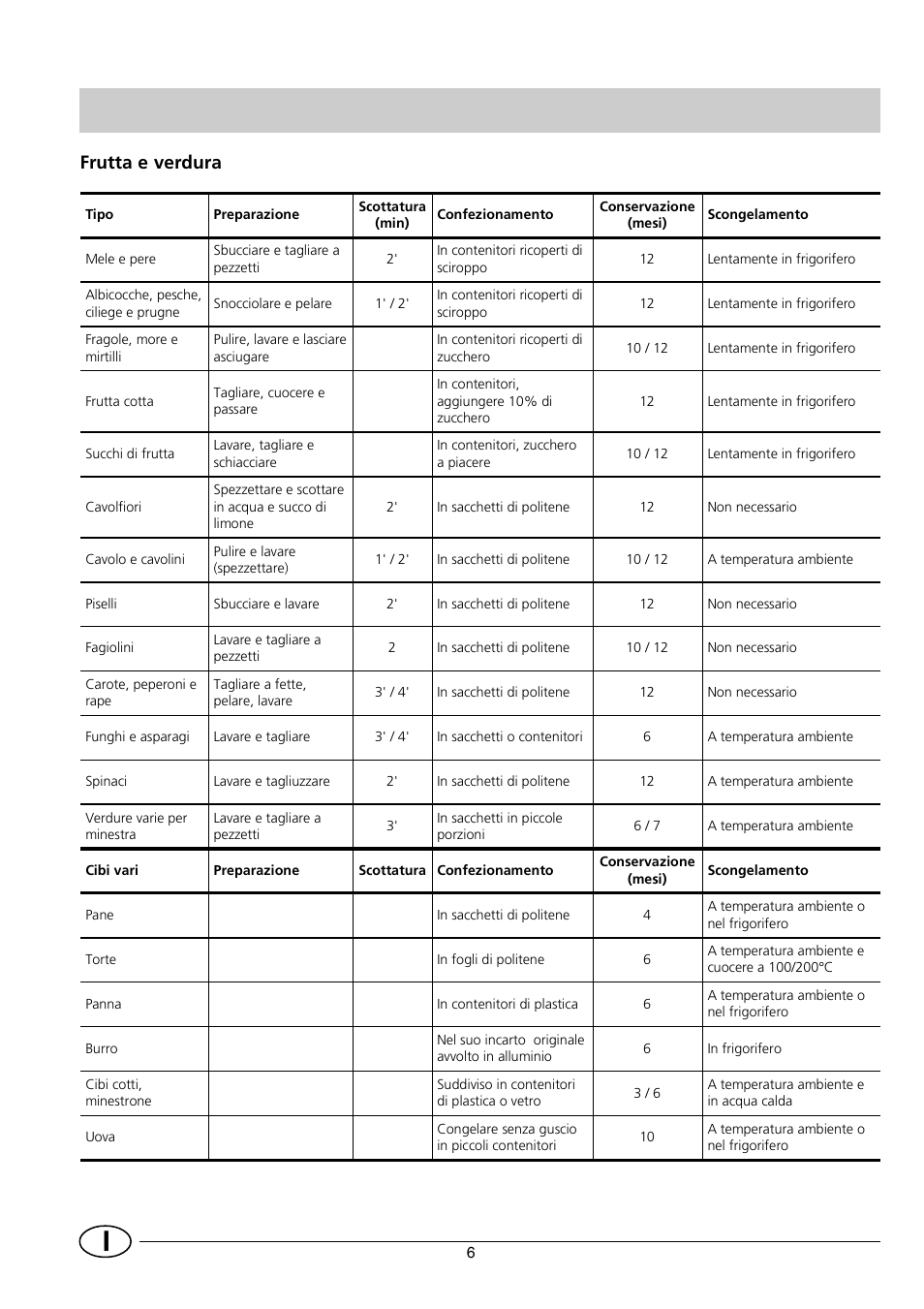 Frutta e verdura | Indesit INF140 User Manual | Page 8 / 48