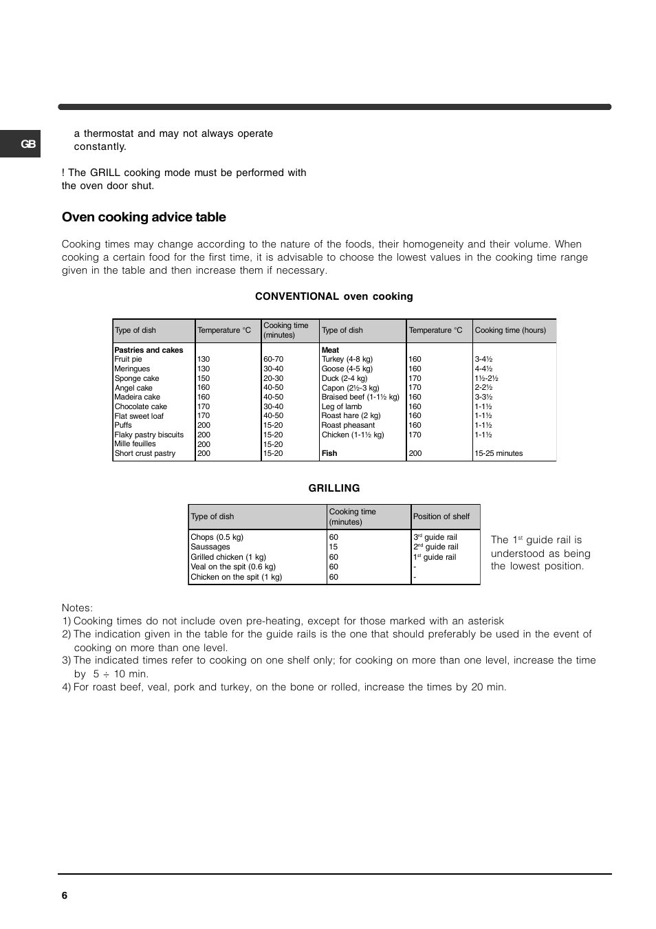 Oven cooking advice table | Indesit KP9508CXG User Manual | Page 6 / 12