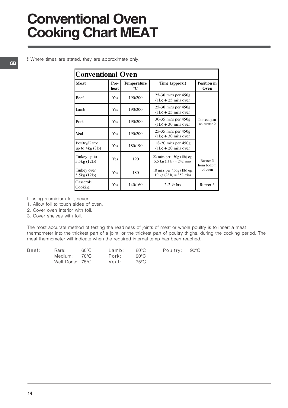 Conventional oven cooking chart meat, Conventional oven | Indesit KD3G11S/G User Manual | Page 14 / 24