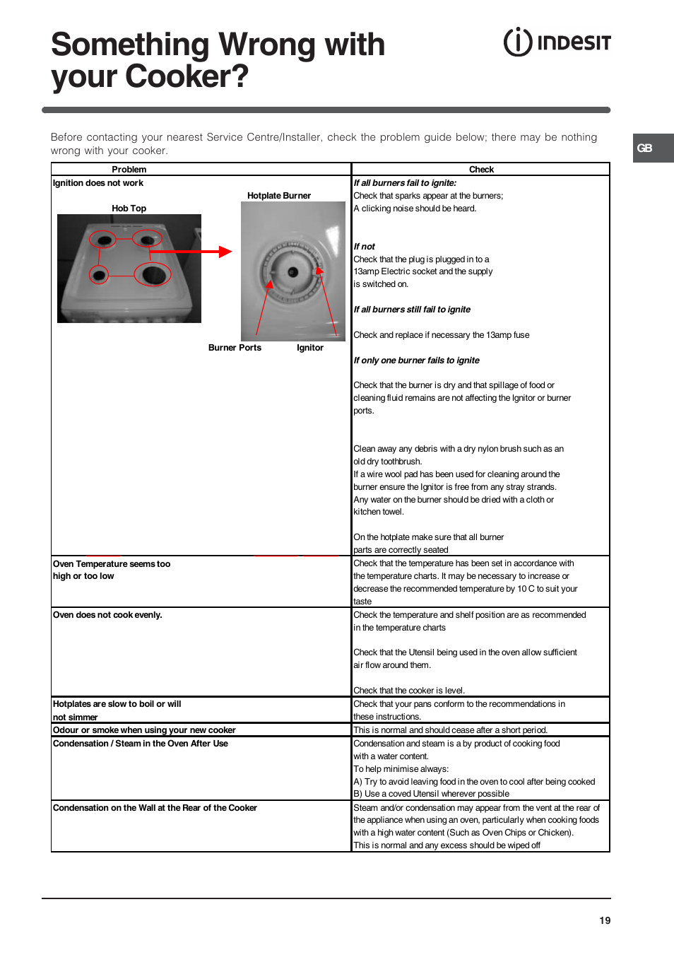 Something wrong with your cooker | Indesit KD3G11S/G User Manual | Page 19 / 24