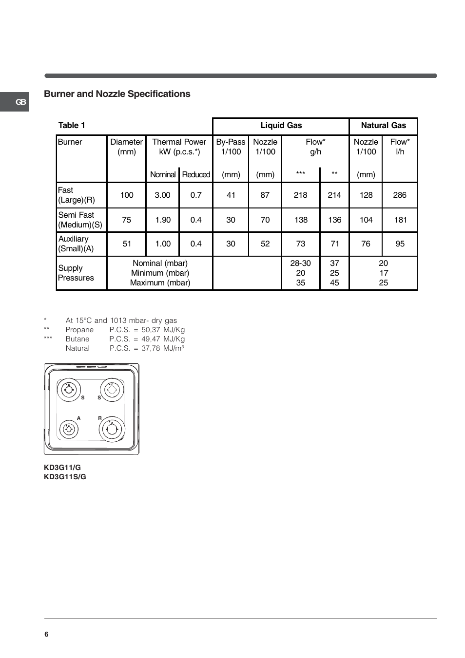 Burner and nozzle specifications | Indesit KD3G11S/G User Manual | Page 6 / 24