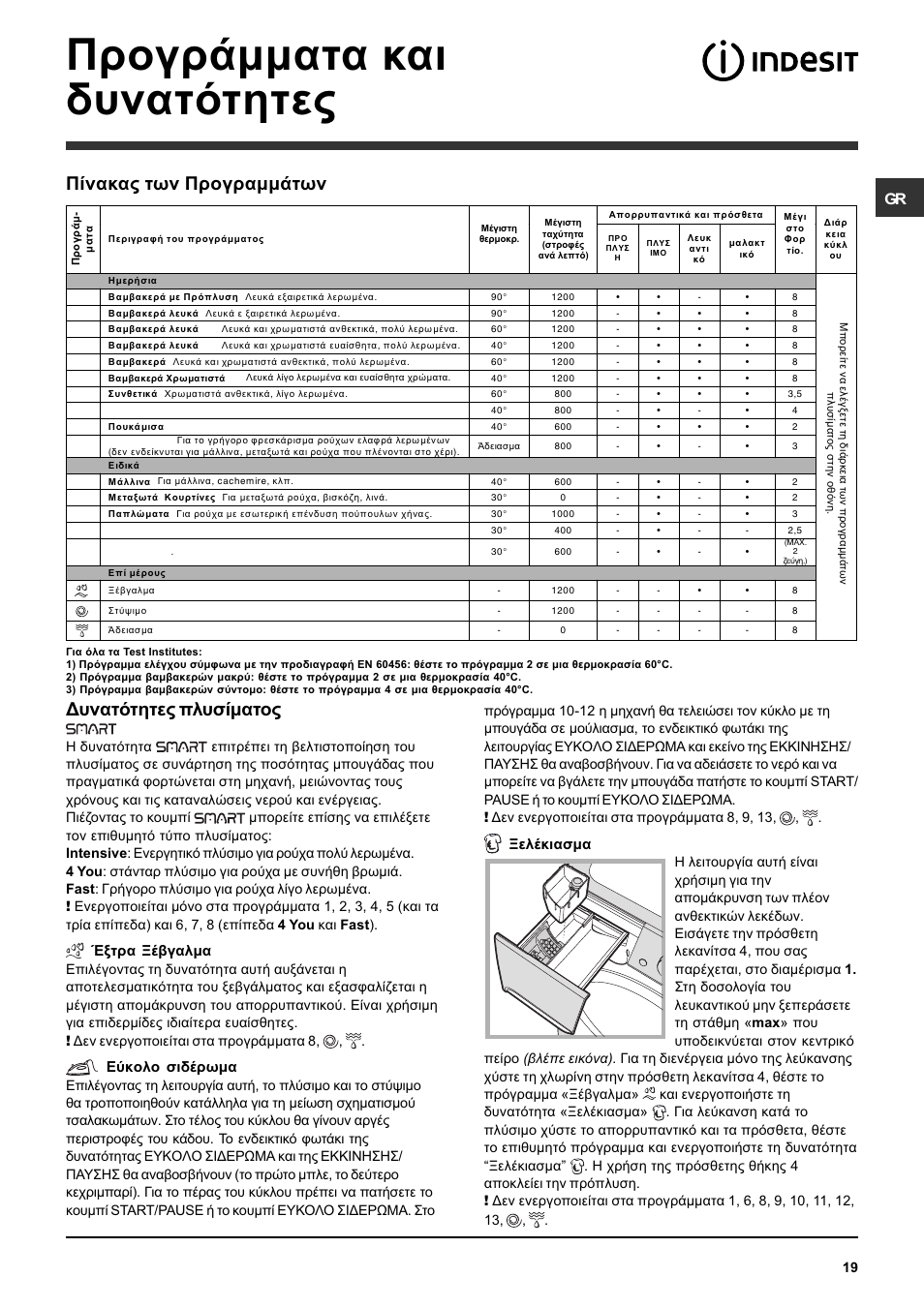 Рспгсьммбфб кбй дхнбфьфзфет, Дхнбфьфзфет рлхуямбфпт, Рянбкбт фщн рспгсбммьфщн | Офсб оэвгблмб, Еэкплп уйдэсщмб, Оелэкйбумб | Indesit PWE 8128 W User Manual | Page 19 / 48