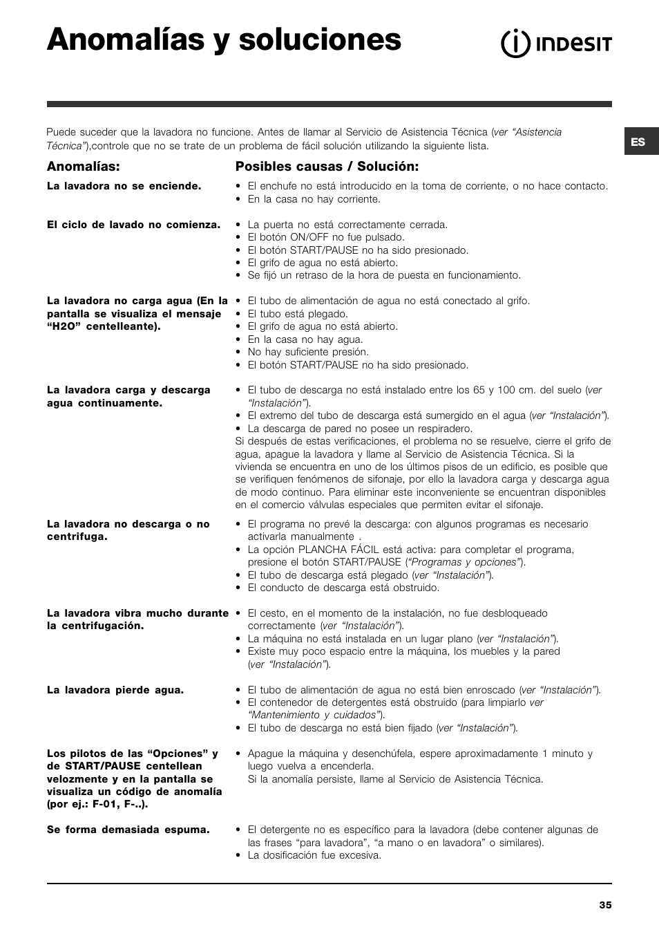 Anomalías y soluciones | Indesit PWE 8128 W User Manual | Page 35 / 48