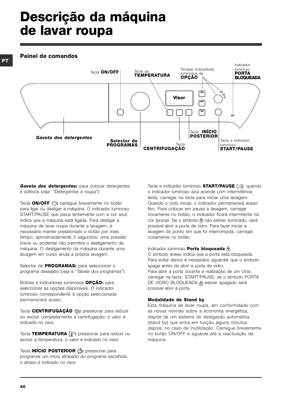 Descrição da máquina de lavar roupa, Painel de comandos | Indesit PWE 8128 W User Manual | Page 40 / 48