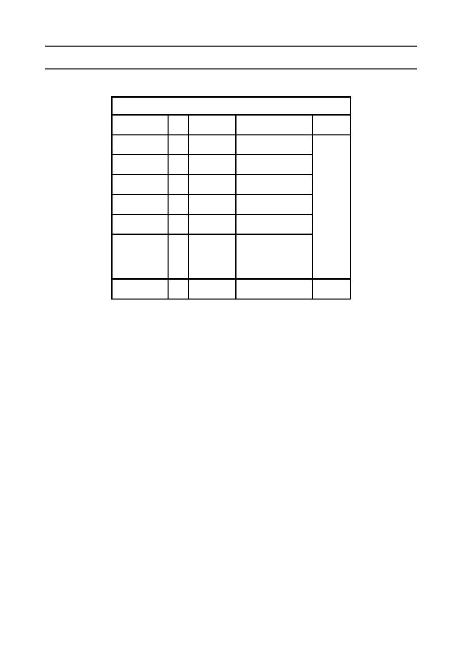 Conventional oven - cooking chart meat, Conventional oven | Indesit KD3C1/G User Manual | Page 18 / 28