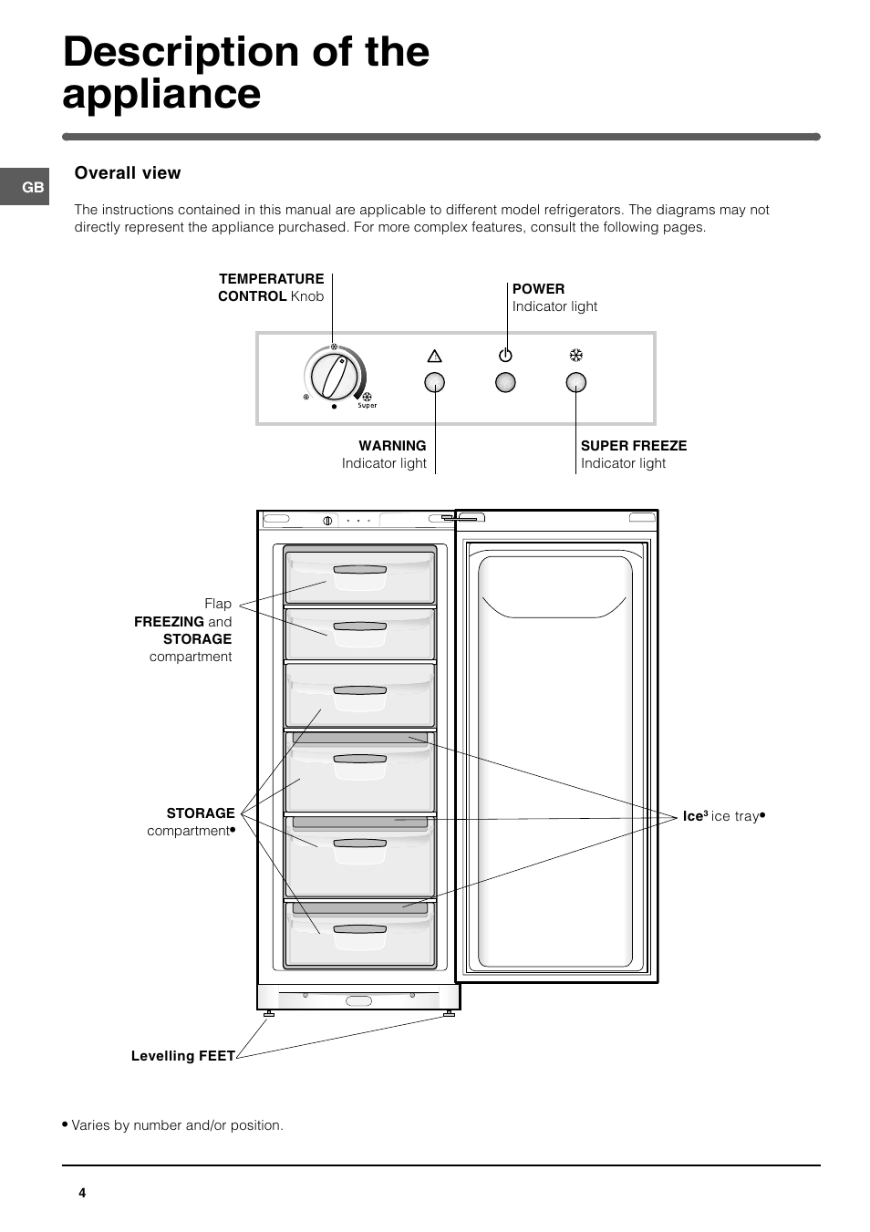 Description of the appliance | Indesit UFAN 400 User Manual | Page 4 / 8