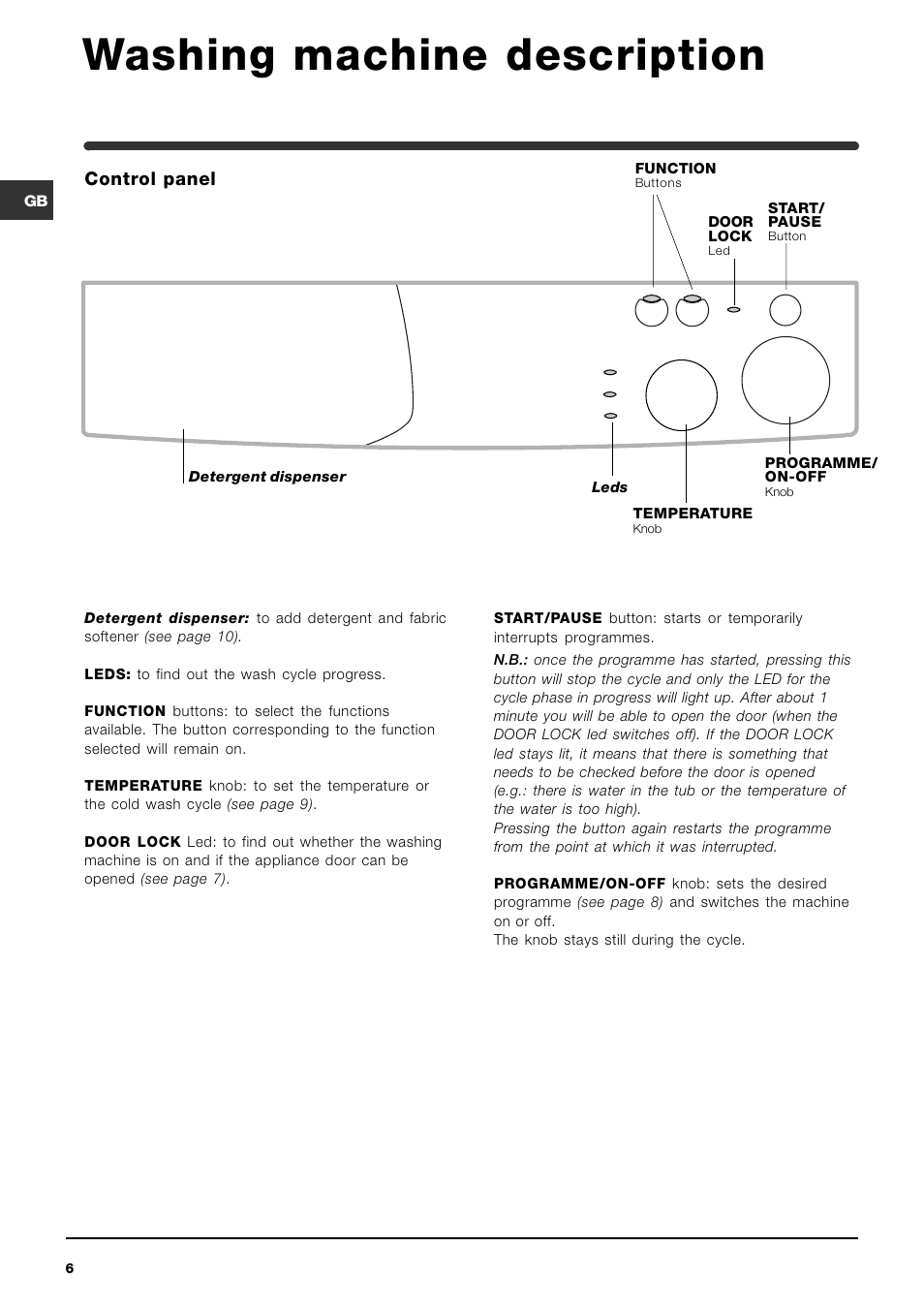 Washing machine description, Control panel | Indesit WIA101UK User Manual | Page 6 / 16