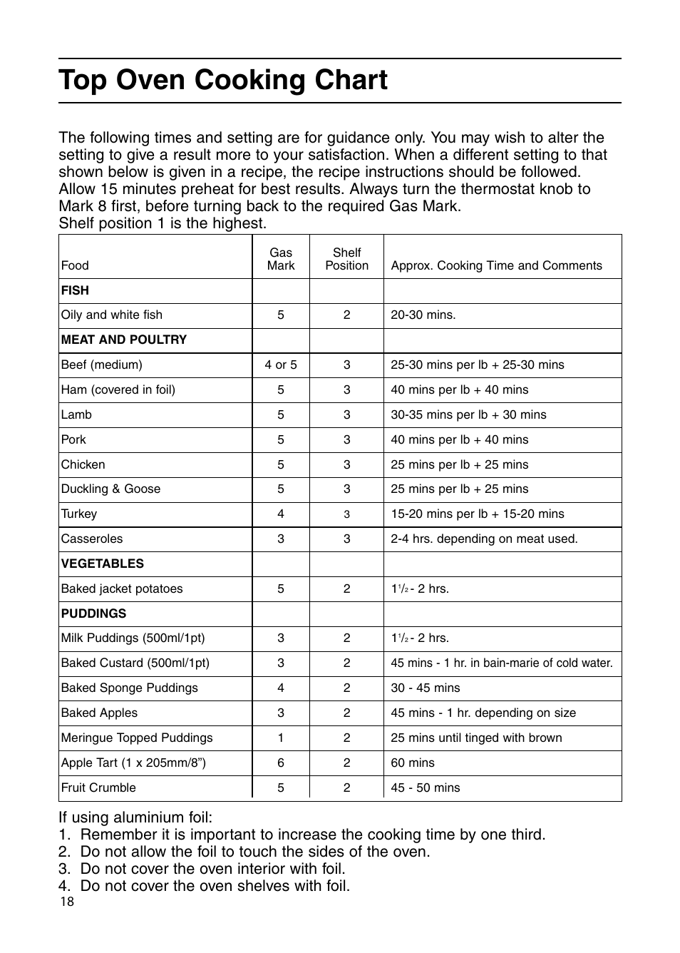 Top oven cooking chart | Indesit KDP60G User Manual | Page 18 / 32