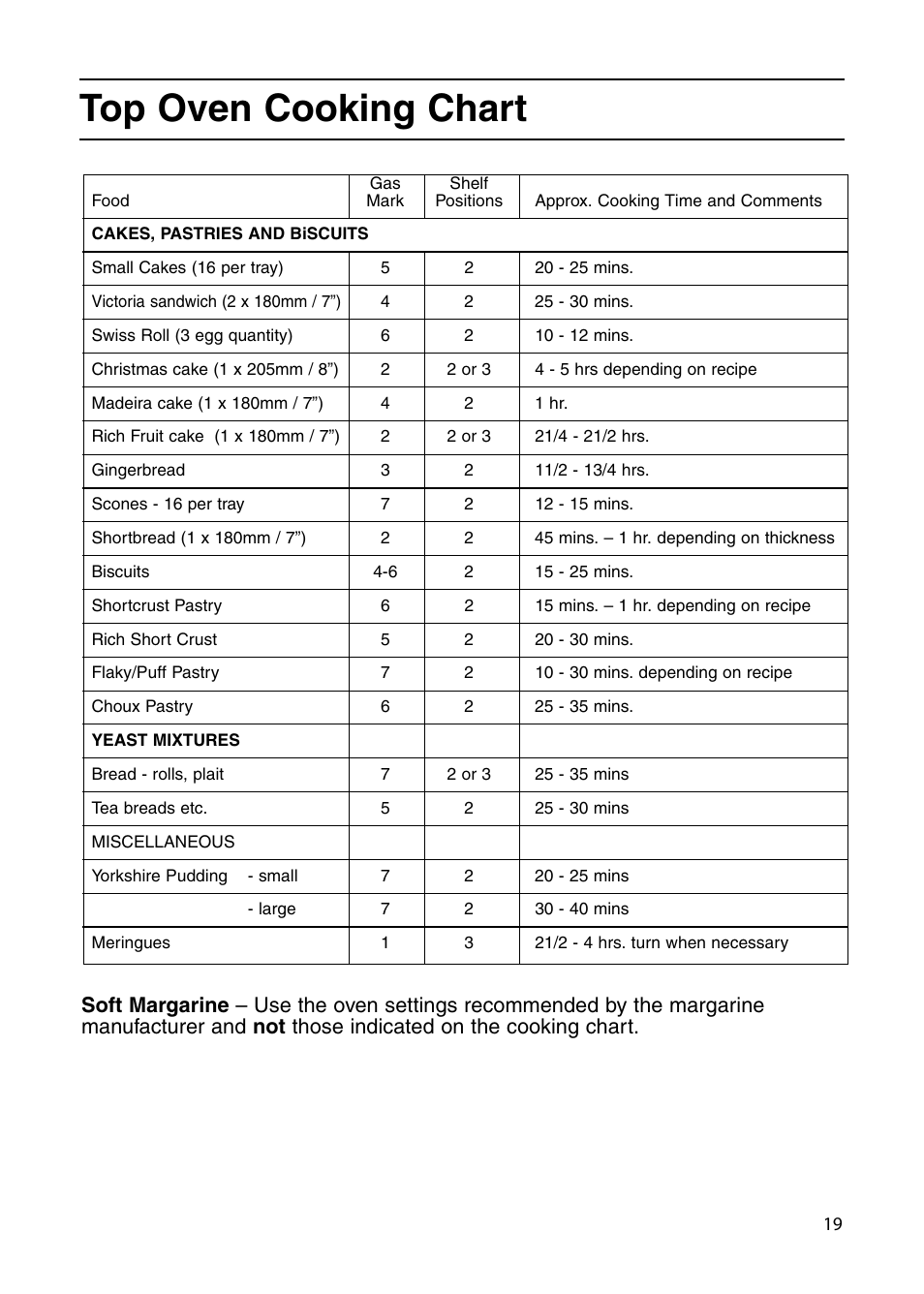 Top oven cooking chart | Indesit KDP60G User Manual | Page 19 / 32