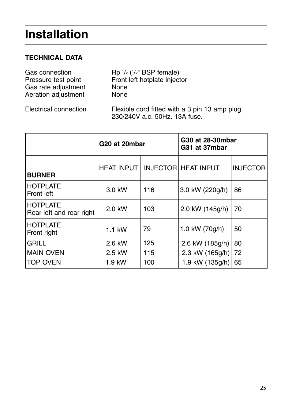 Installation | Indesit KDP60G User Manual | Page 25 / 32