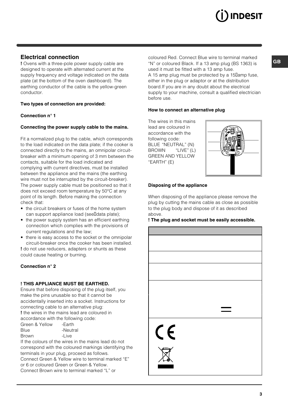 Electrical connection | Indesit FI 21 K.B GB User Manual | Page 3 / 12