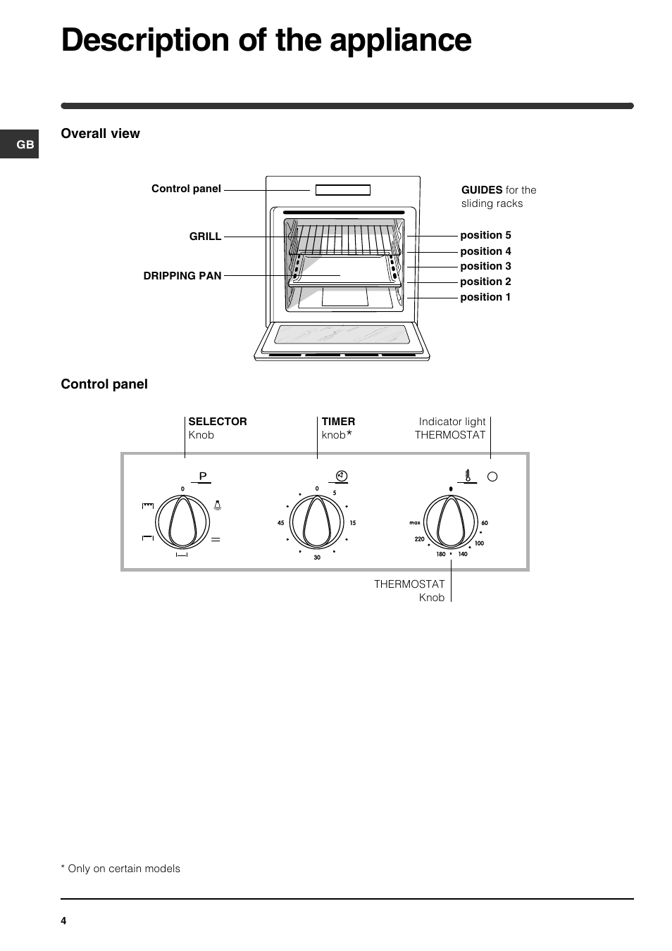 Description of the appliance | Indesit FI 21 K.B GB User Manual | Page 4 / 12