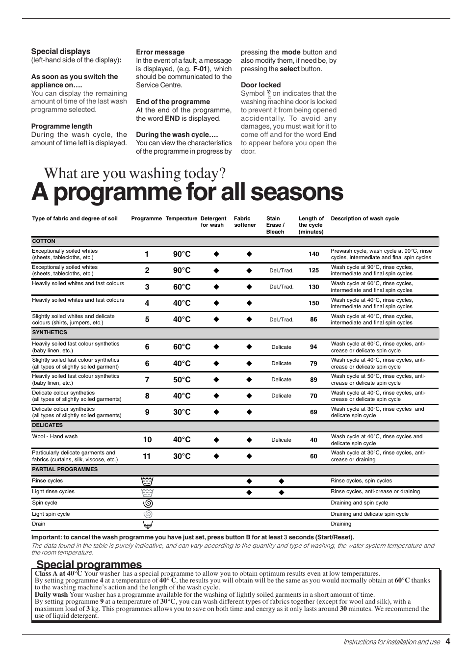 A programme for all seasons, What are you washing today, Special programmes | Indesit WE 14 User Manual | Page 5 / 16