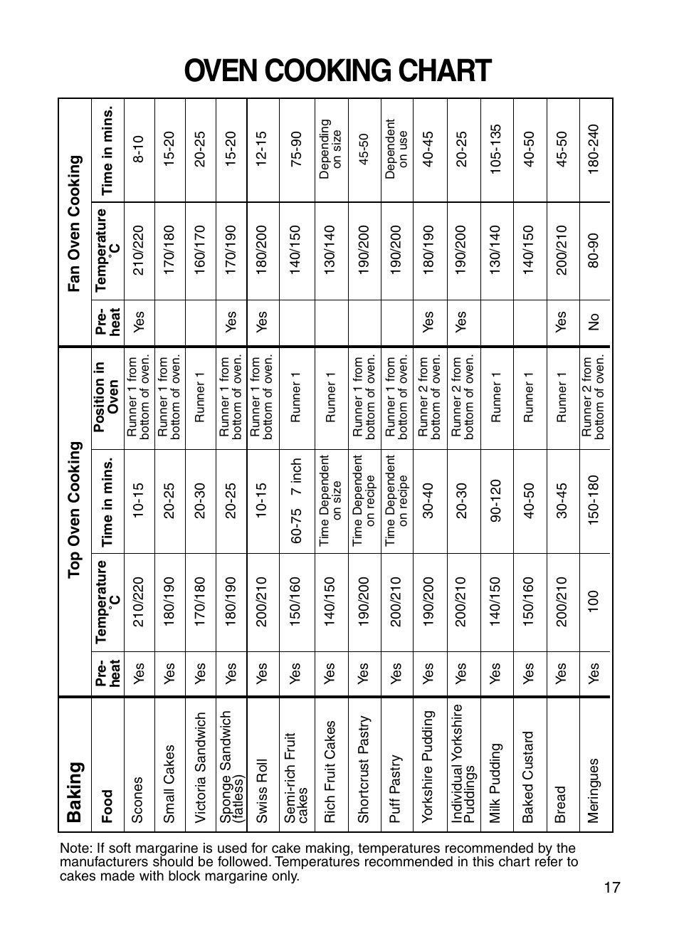 Oven cooking chart, Baking | Indesit KD643E User Manual | Page 17 / 32