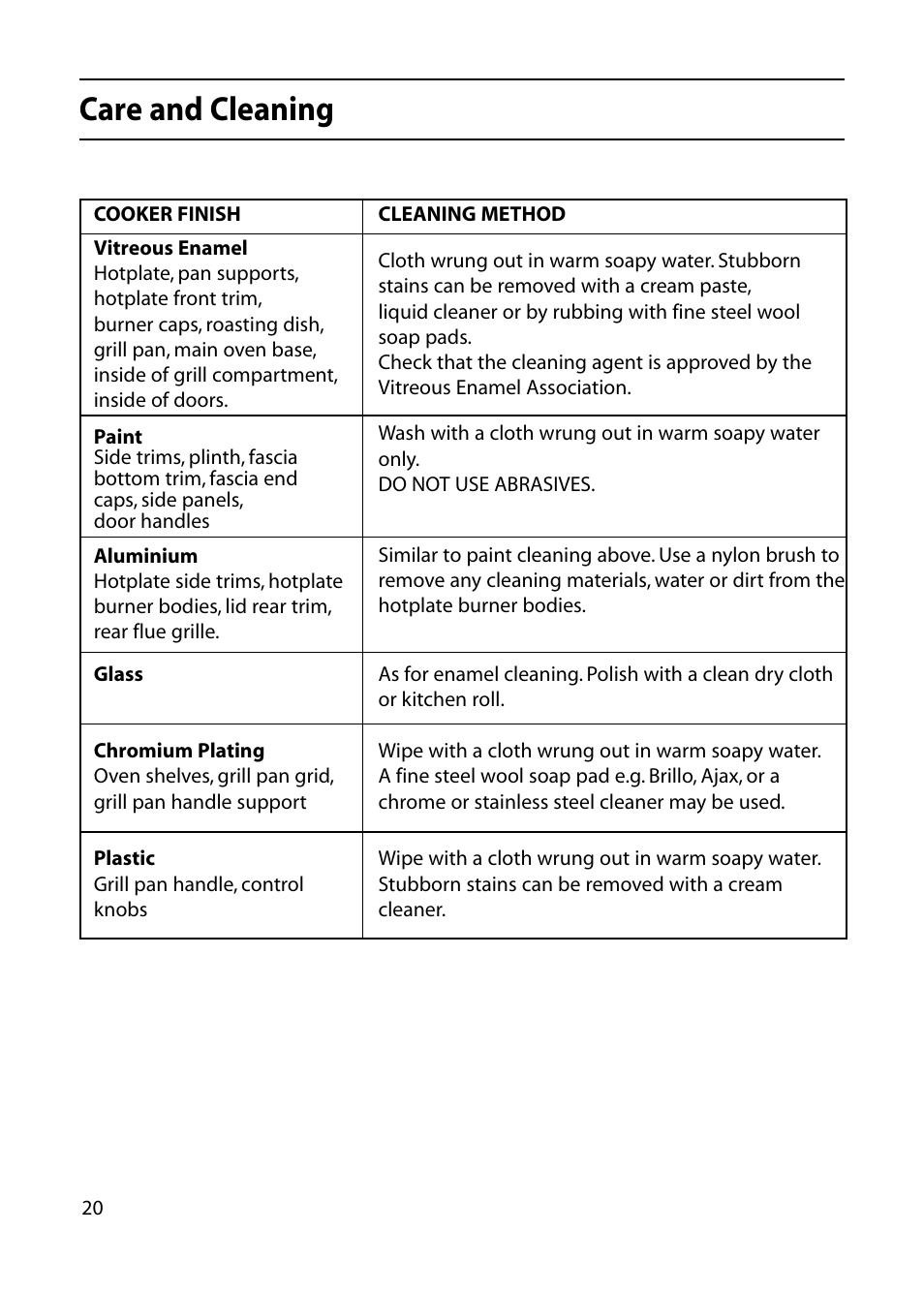Care and cleaning | Indesit KD643E User Manual | Page 20 / 32